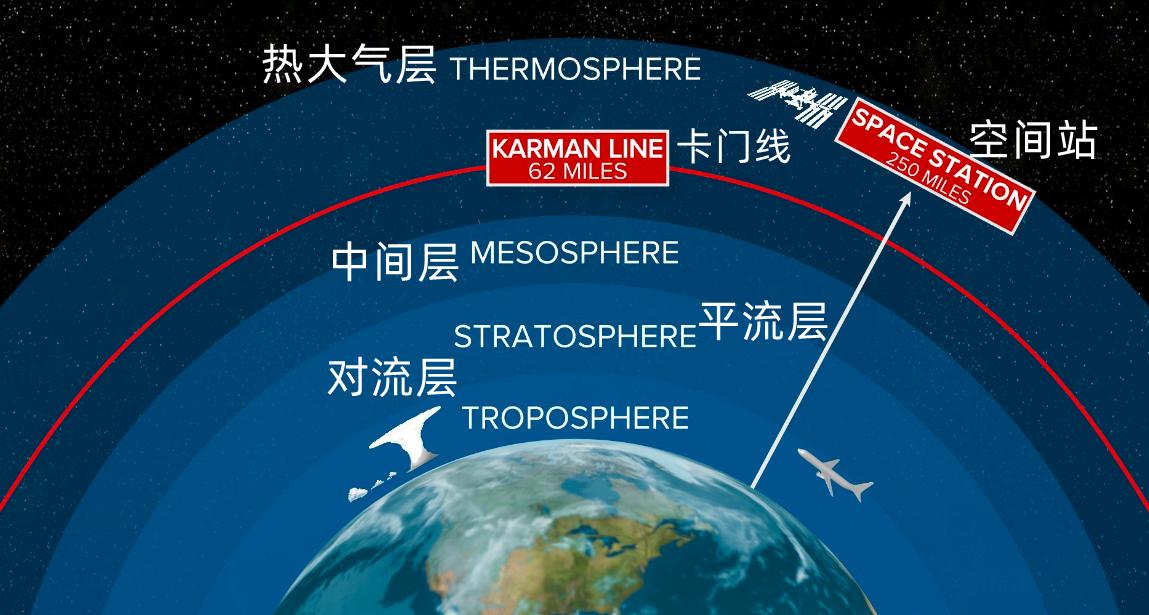 空间站为什么只离地面400公里,空间站为什么不离地球1000公里