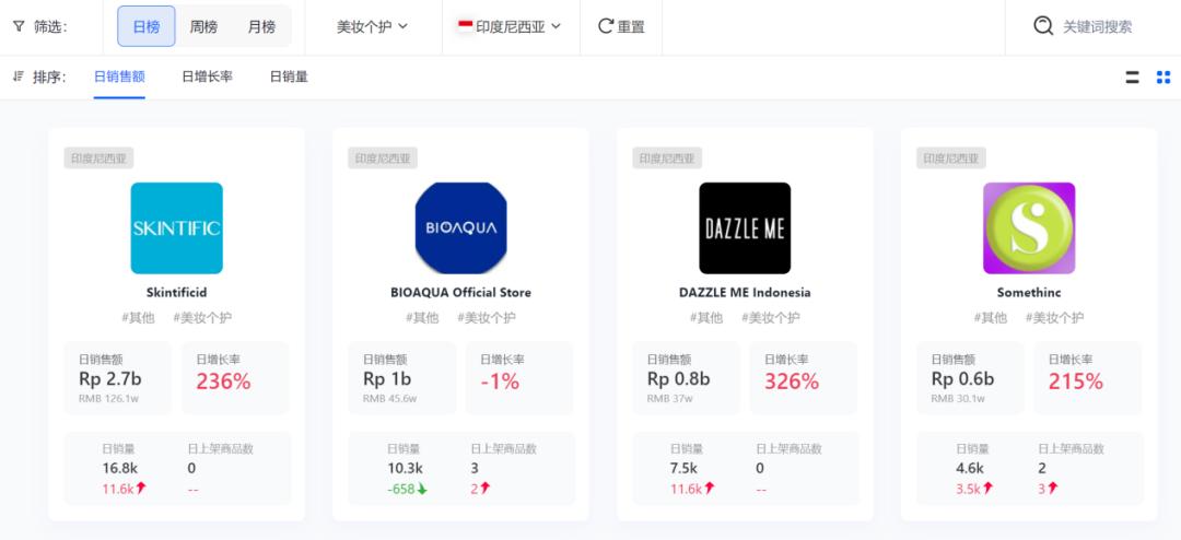 近年来崛起的美妆品牌排行榜,美妆品牌的崛起之路是什么