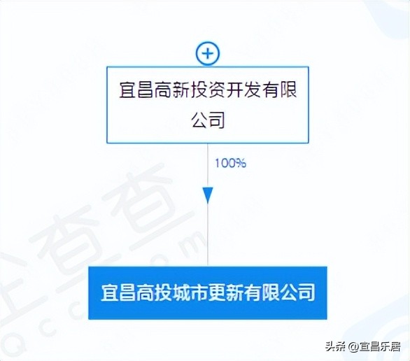 宜昌金东山地块,宜昌金东山土地出让