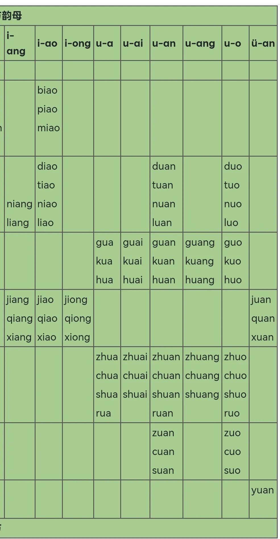 教你快速学会拼音字母,教你快速学会拼音