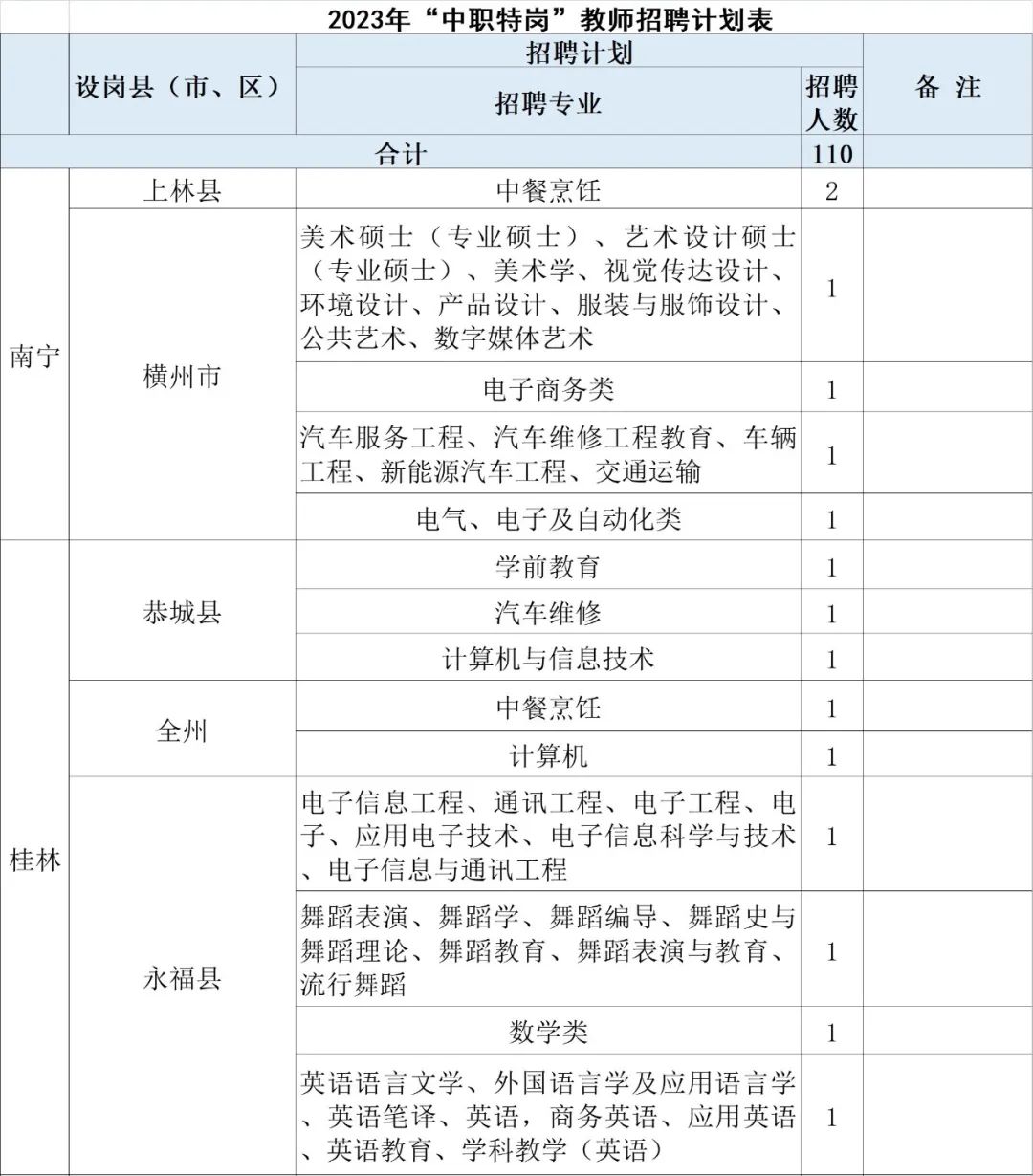 广西特岗教师待遇排名,广西特岗教师编制待遇
