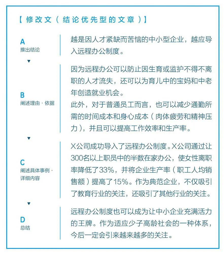 写作工具教你50个写作技巧,写作技巧和方法课程