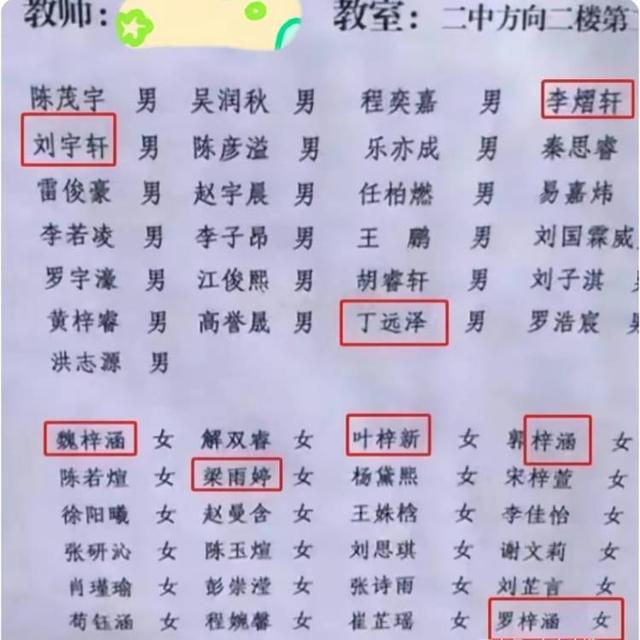 梓涵名字已过时,梓涵名字为啥那么多人叫