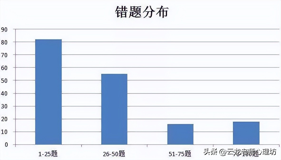 数学粗心的真正原因,发现很多题目出错都是粗心导致的