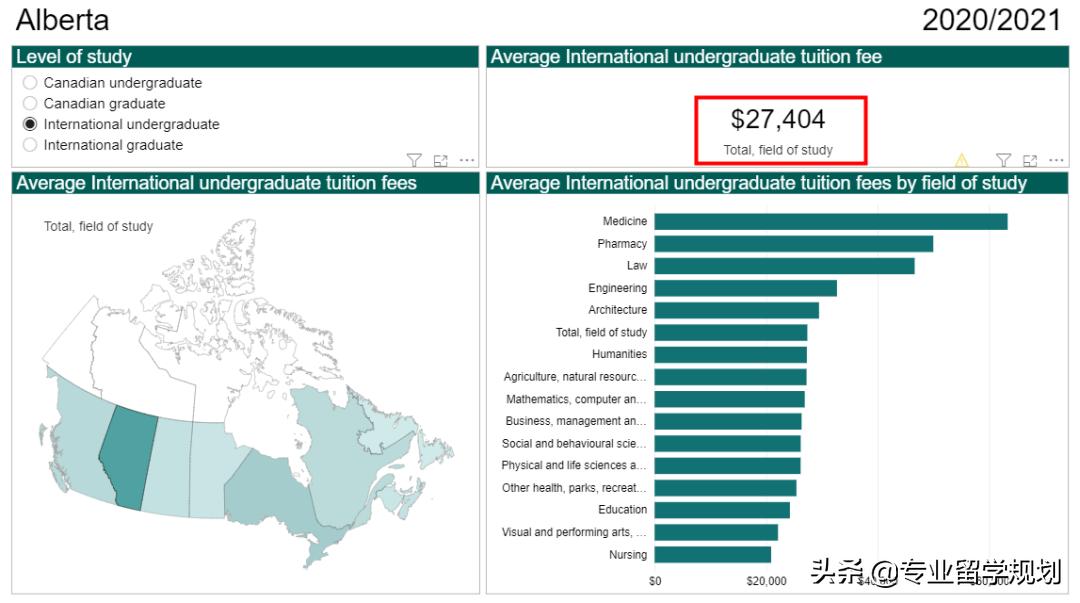 2021年加拿大大学学费报告！不同省份、专业的学费差异怎么样？