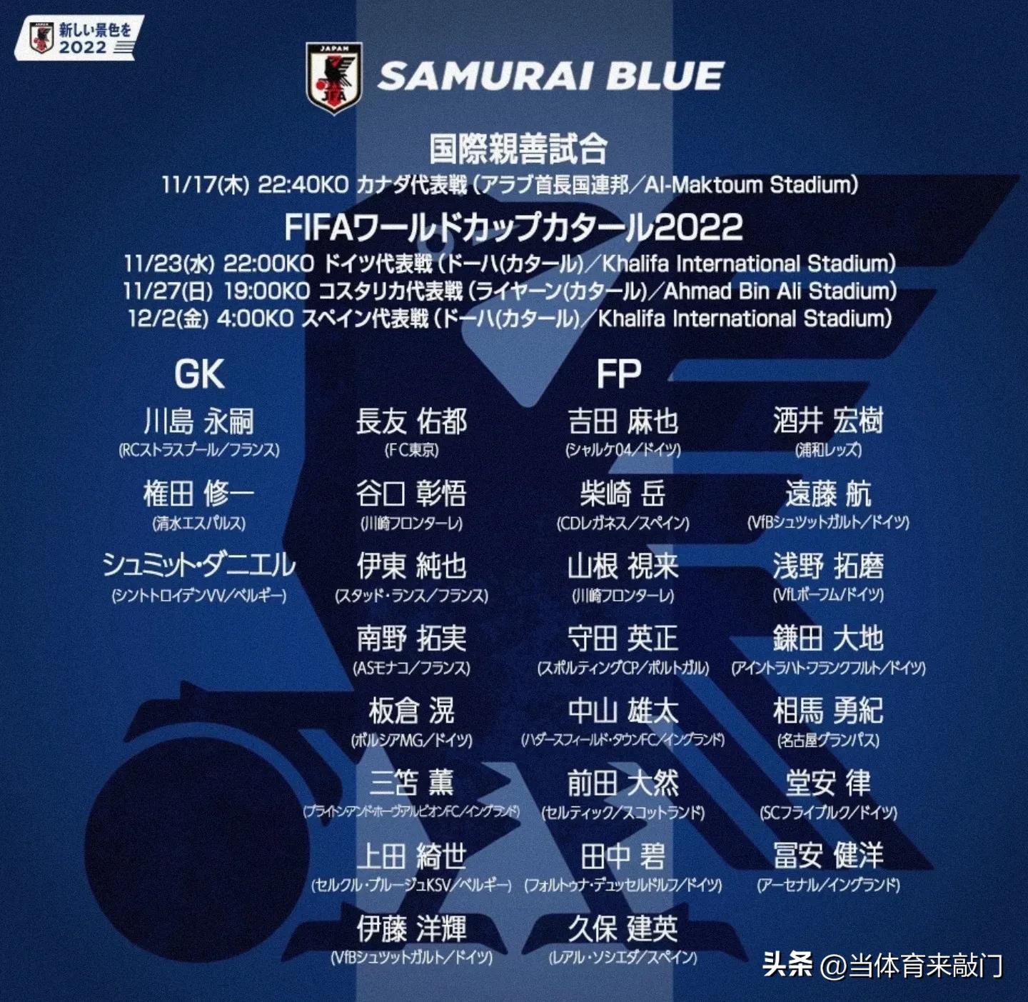 日本队公布世界杯大名单,日本队国家队最新名单