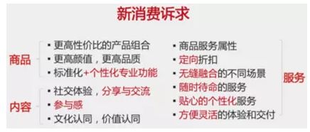 数字营销包括哪六种方式营销策略,数字营销与传统营销如何配合实施