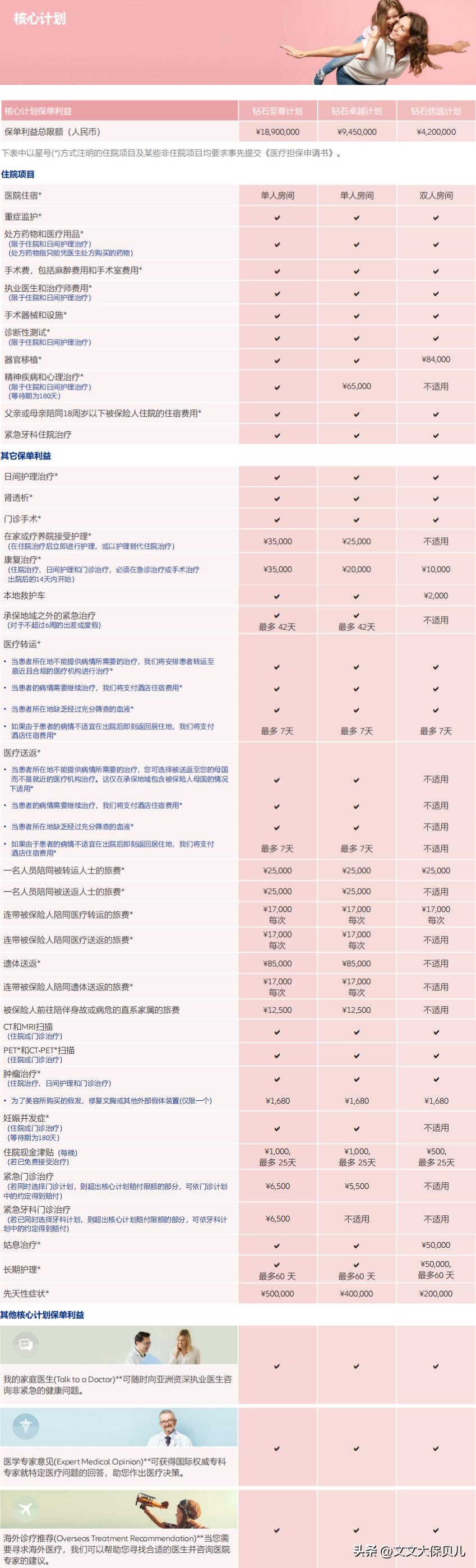 安联医疗险好吗,安联康睿寰球医疗保险