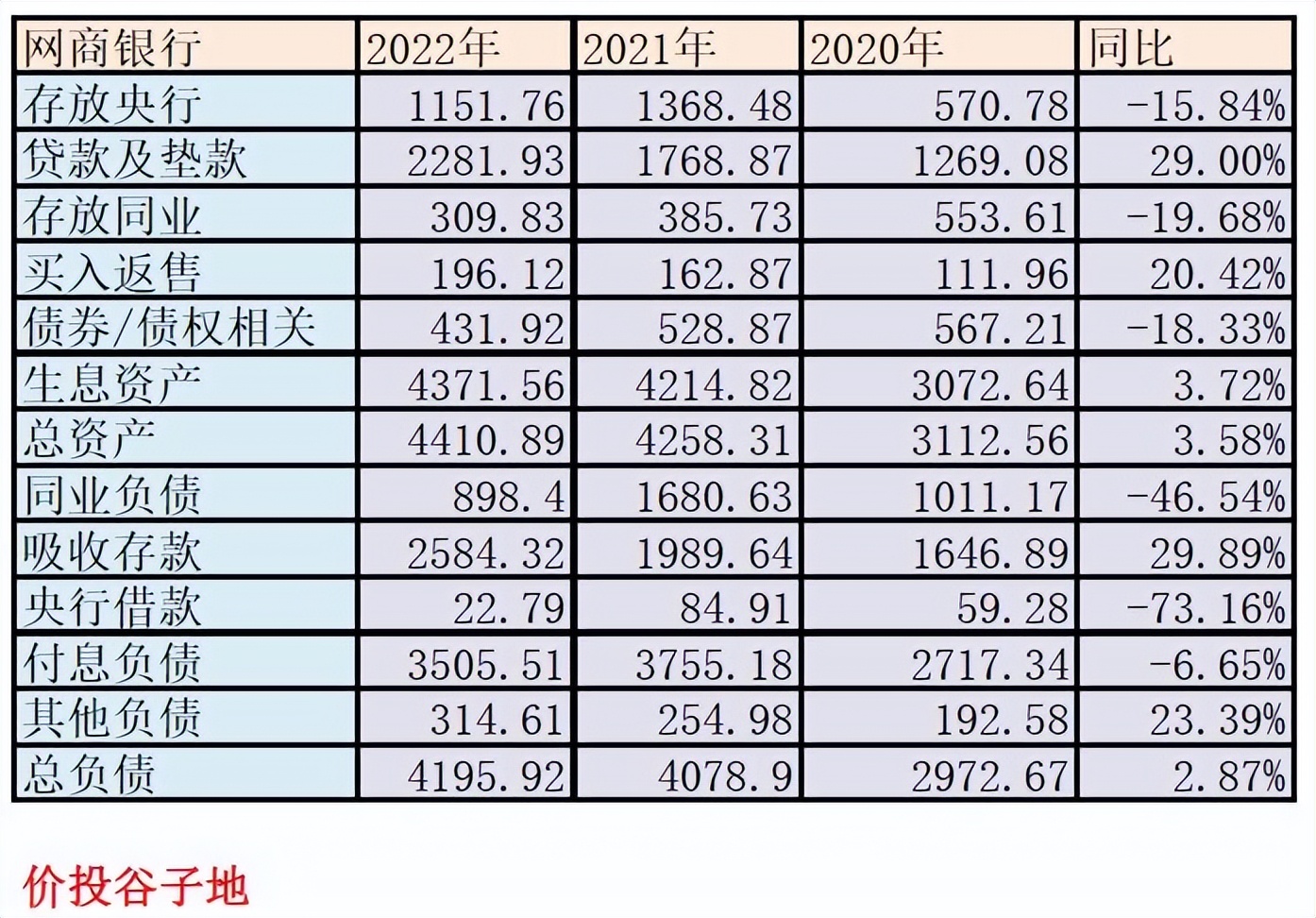 网商银行年报去哪里找,网商银行2018年报净利润对比