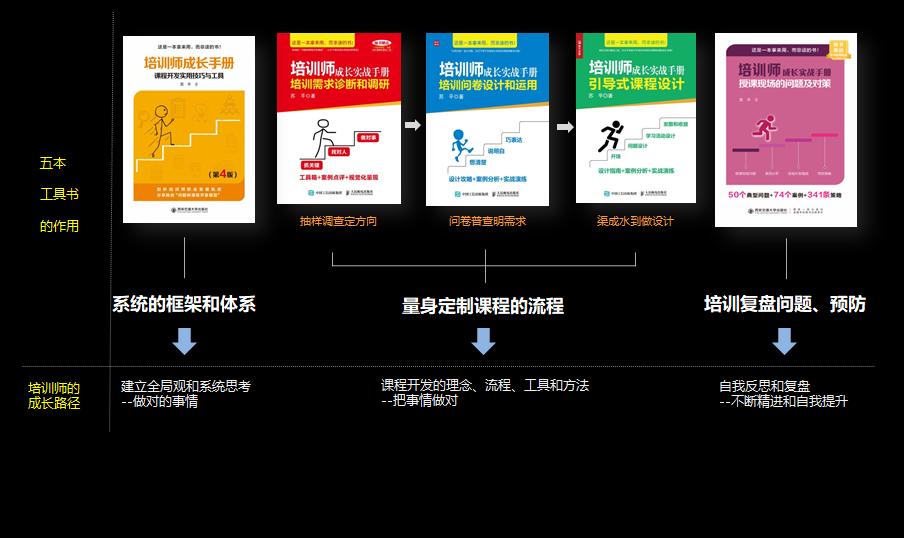 问题树和目标树案例,问题树模型