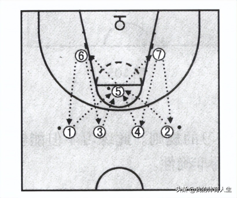 青少年篮球培训传接球方法,青少年篮球传接球练习方法