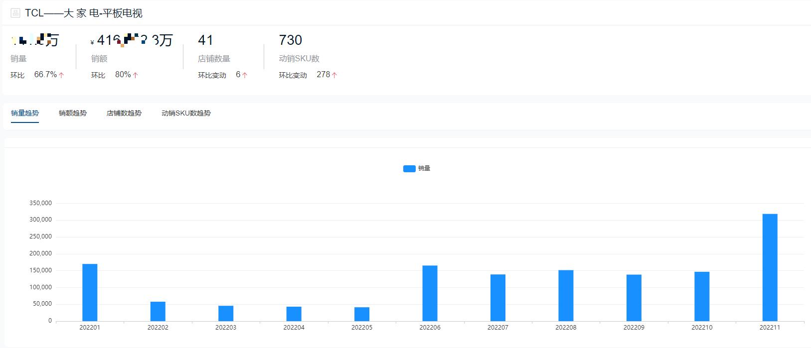 2022年65寸电视销量排行榜,2022平板销量排行榜