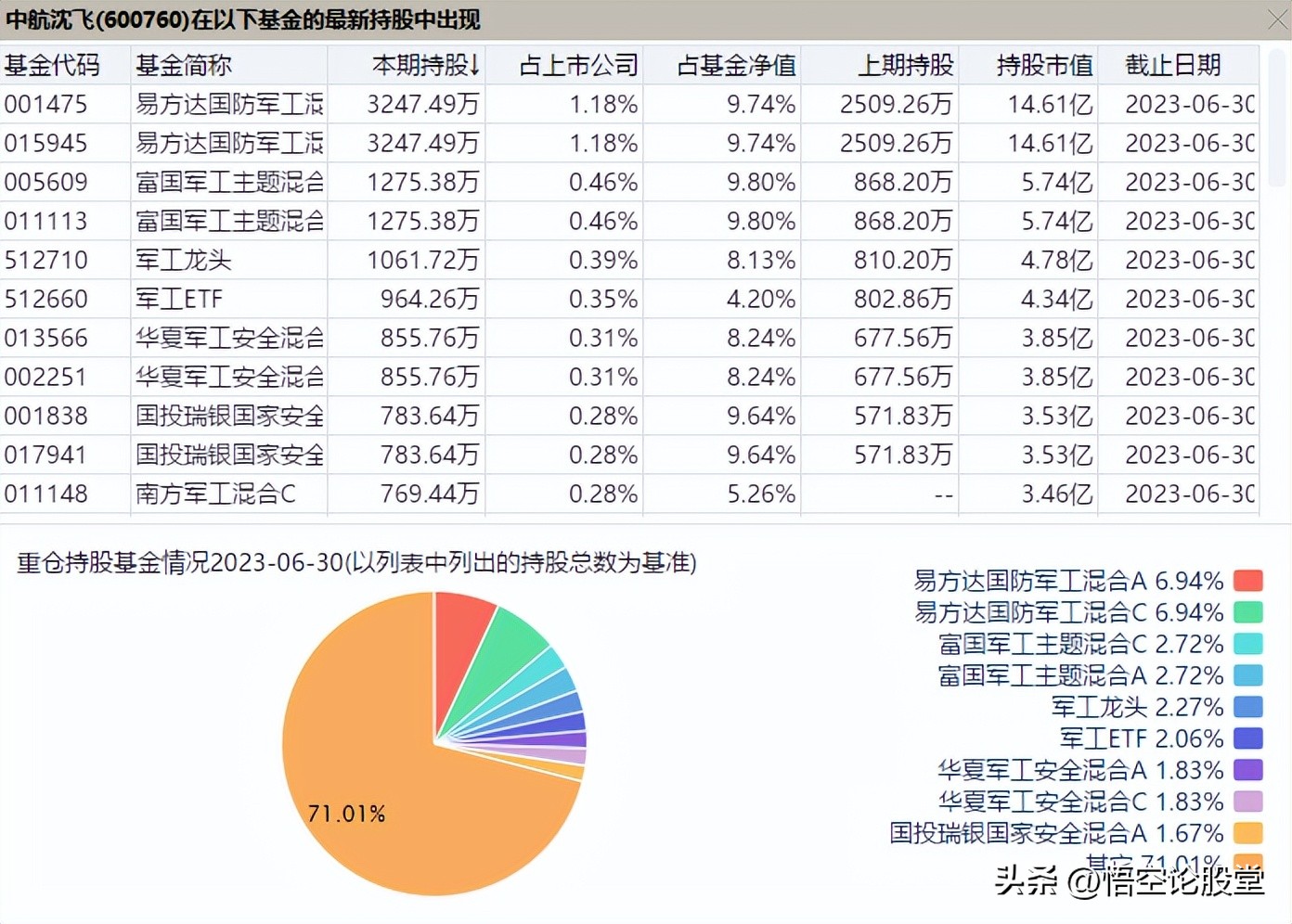 600760中航沈飞价值几何,中航沈飞目标价600760