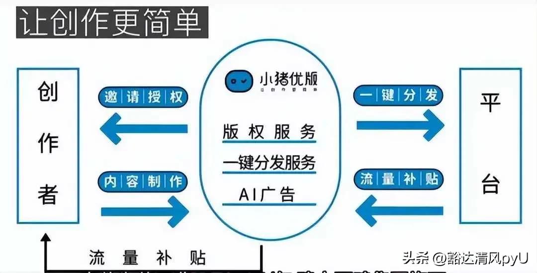 又是“庞氏*局骗**”！小猪优版圈钱跑路，涉案金额高达1600亿，悲剧