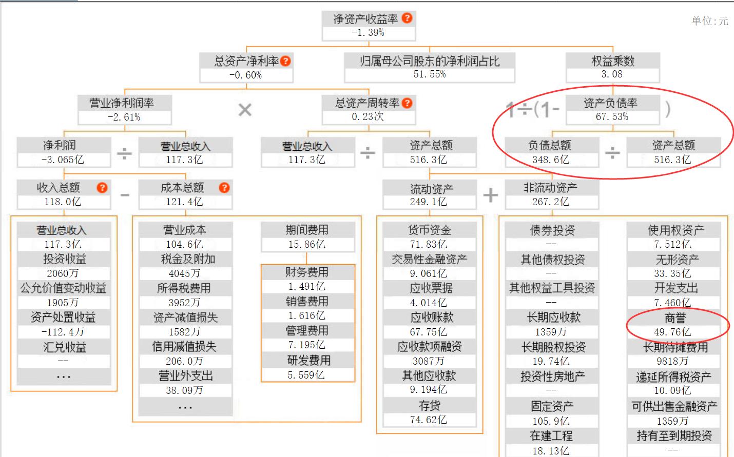 汽车零部件大跌,全球汽车零部件巨头财报出炉