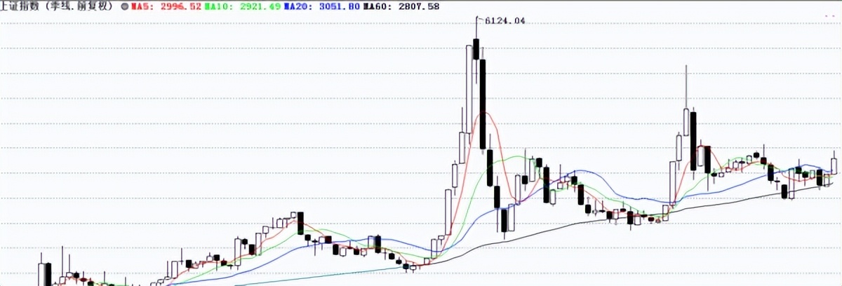 股票30分钟与60分钟买卖点技巧,15分钟k线与股票的买卖点操作