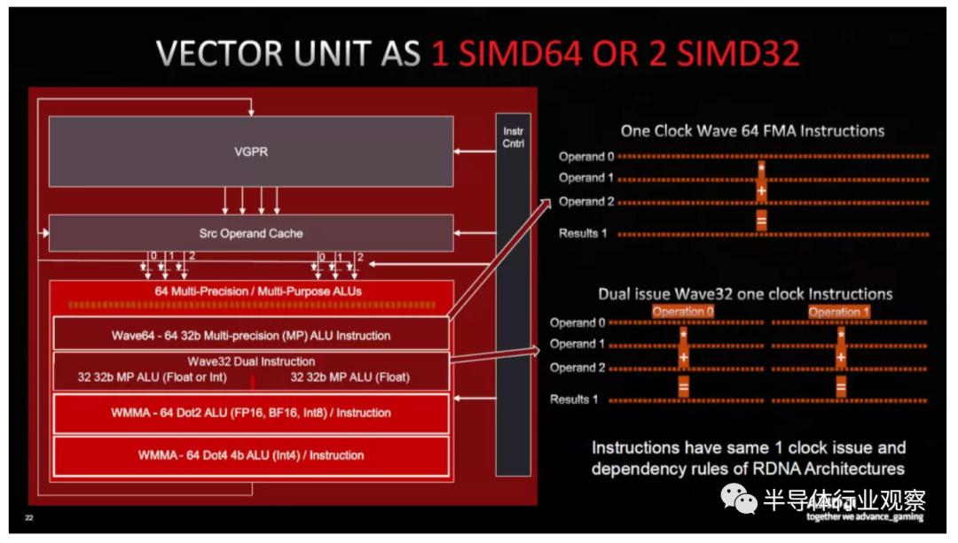 华为自研芯片架构,苹果手机芯片架构