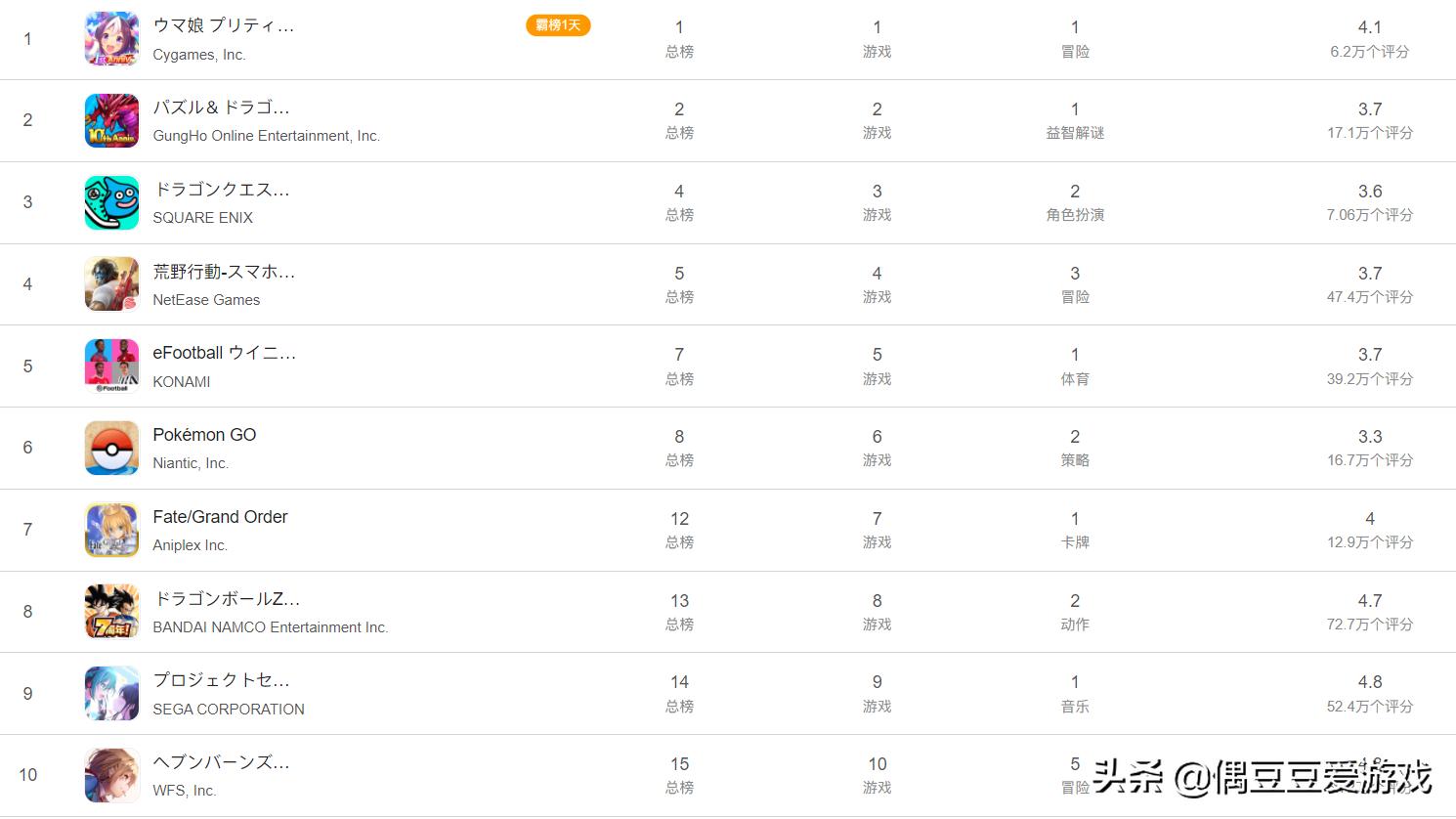 2023年7月第二周手游流水榜,手游2022年1月日活排行