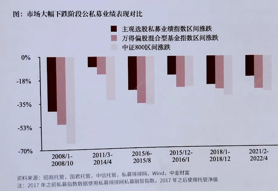 余额宝是公募基金还是私募基金,公募基金和私募基金区别通俗易懂