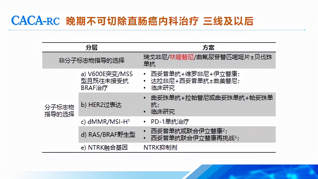 顾艳宏教授,顾艳宏医生全国排名