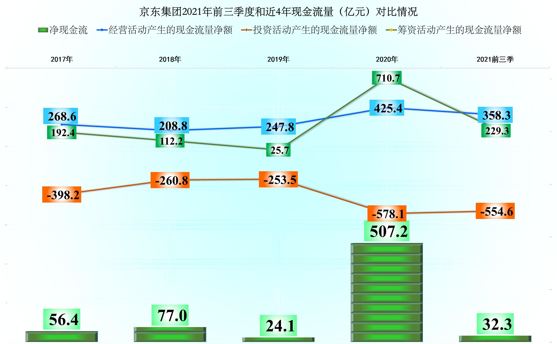 京东集团经营的业务,京东集团怎么样