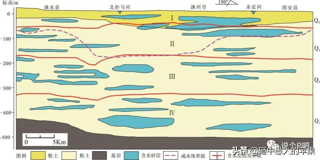 涿州涿园小区,涿州人涿州魂