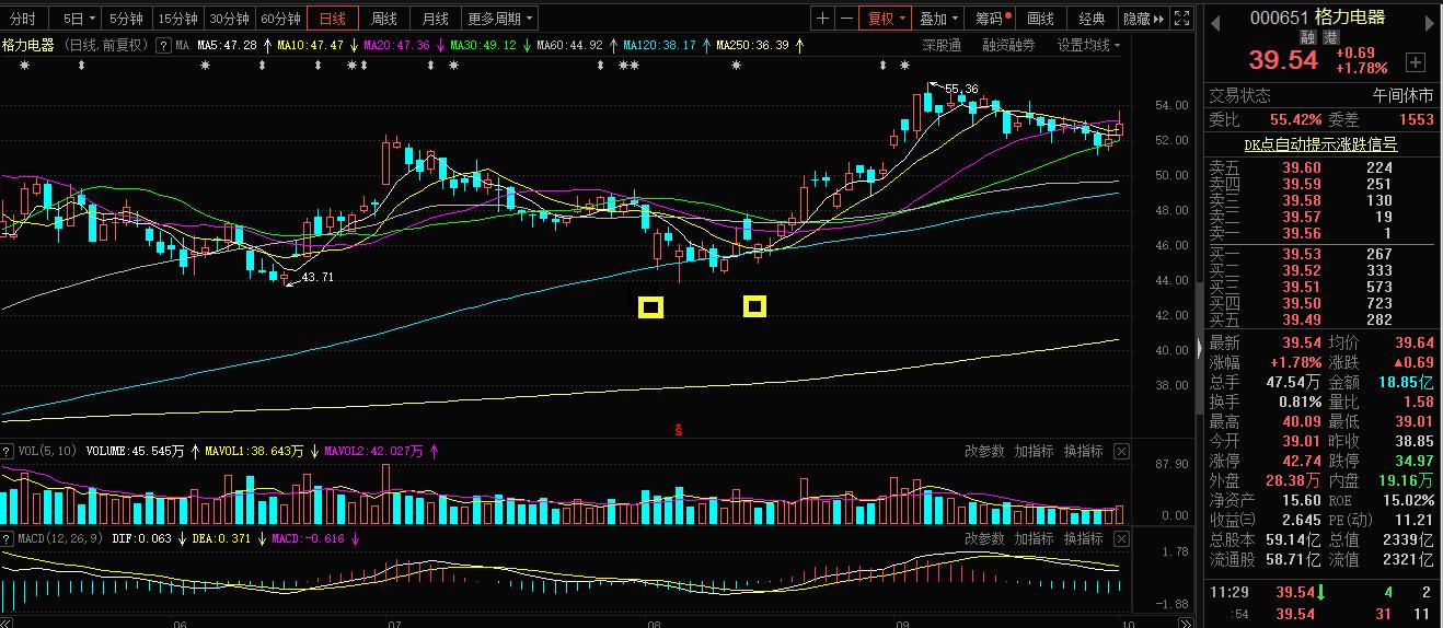 股市k线实战技法,股市中所有k线讲解图