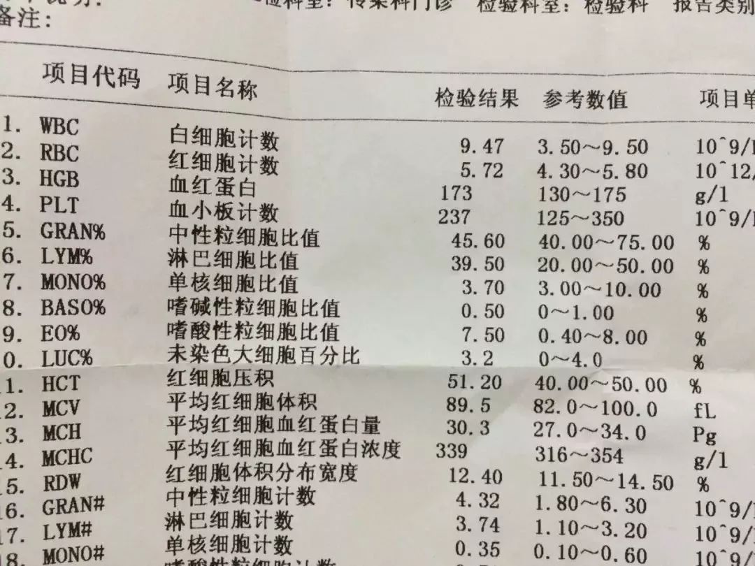 贫血最明显的体表检查,贫血有什么症状手指甲怎么看
