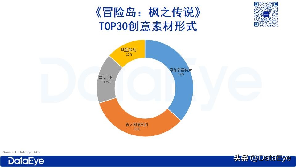 冒险岛1000亿破功,冒险岛破亿面板