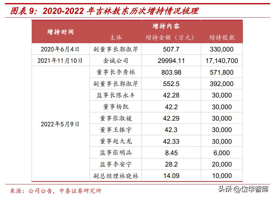 吉林敖东健康科技和吉林敖东药业,吉林敖东医药股份有限公司