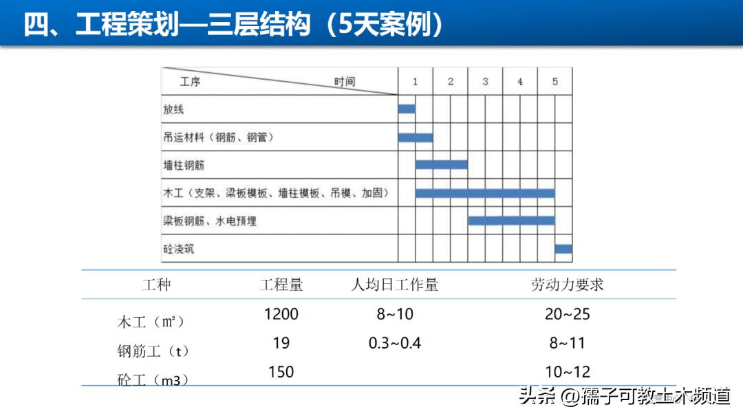 建筑工程工艺工法讲解,建筑工程施工工艺与管理论证