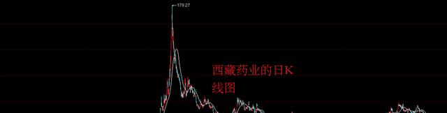 股市惊人相似,股市历史总是惊人的相同