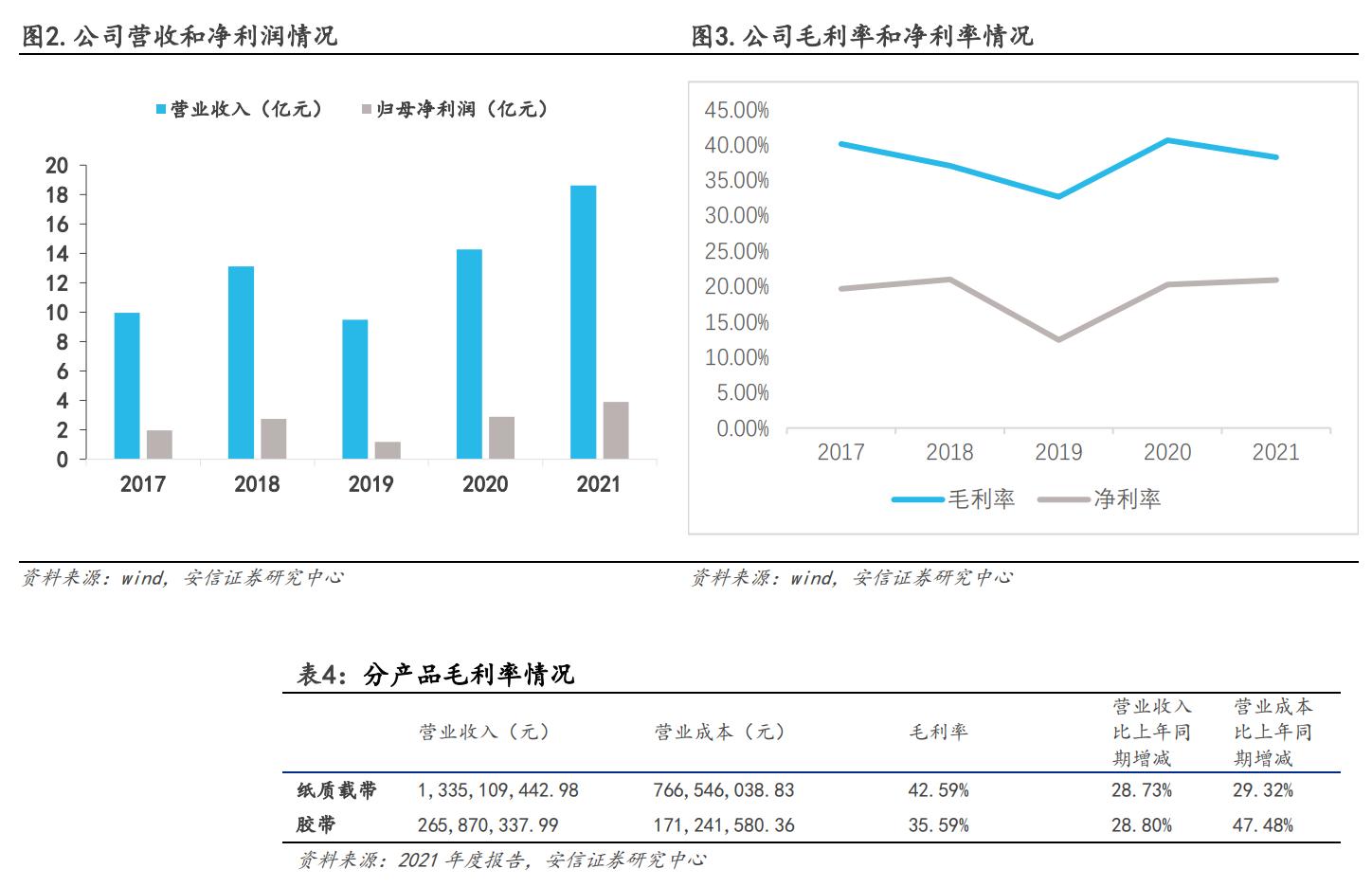 洁美科技离型膜量产,洁美科技产品国内排名