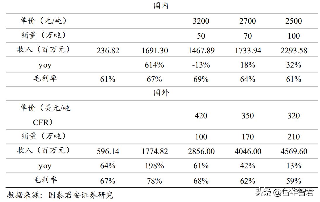 钾肥亚钾国际,亚钾国际的钾肥产能
