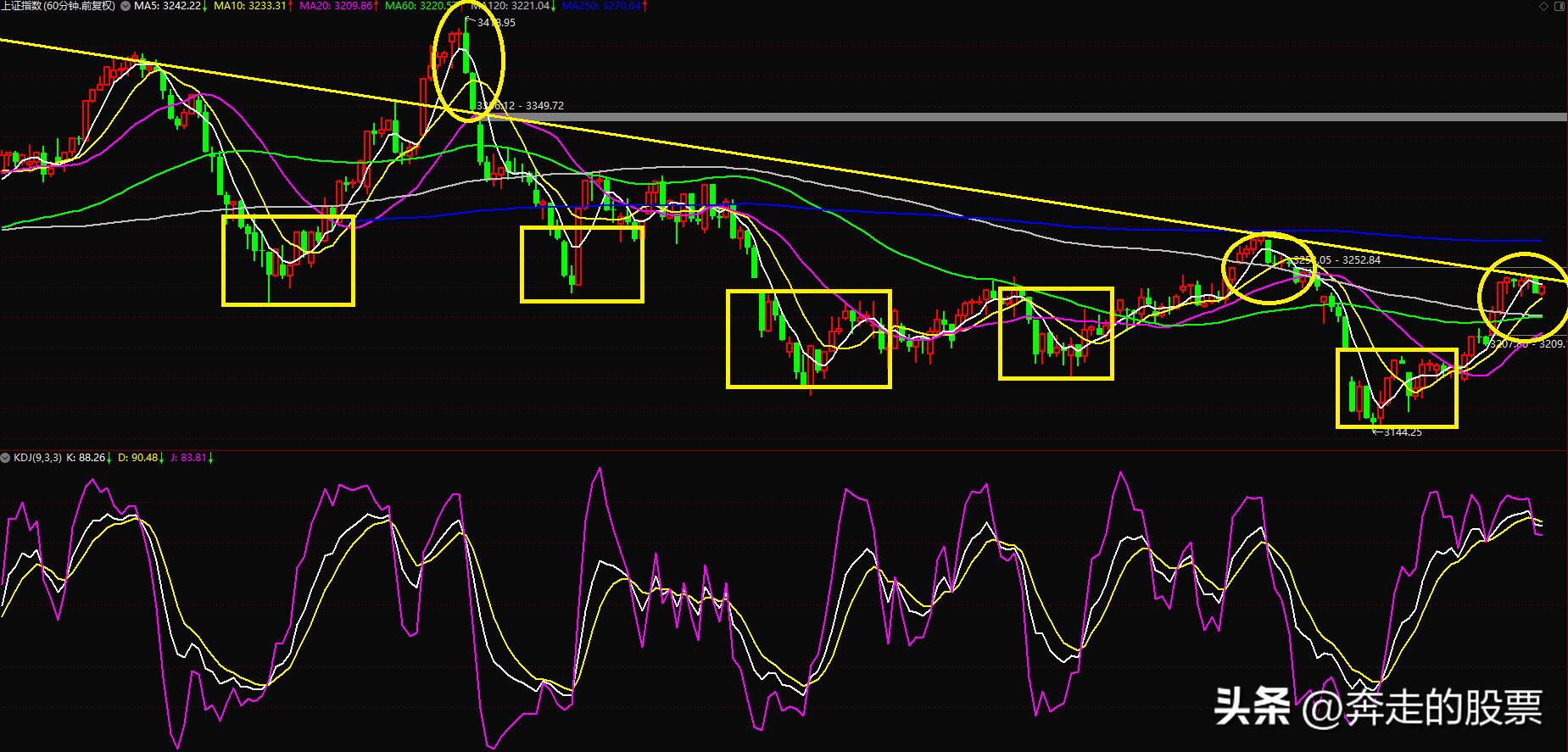 a股大盘反弹是否就在明天,今日大盘大跌会不会出现反弹