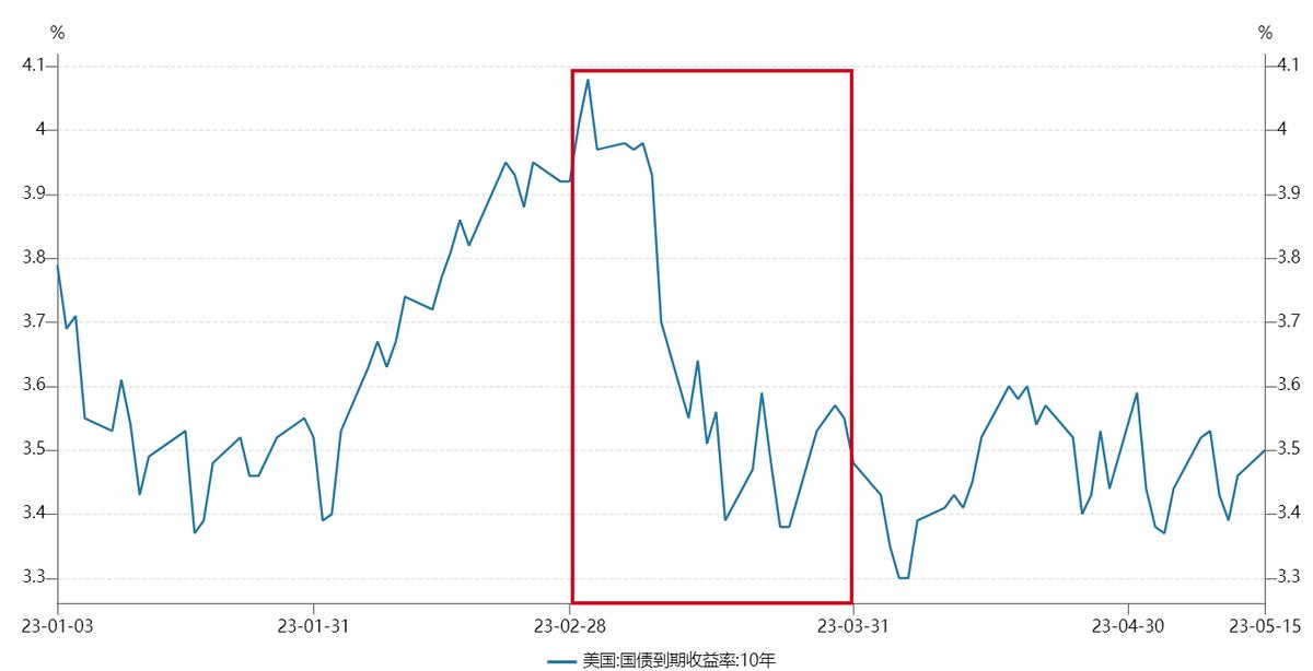 全球最新的金融事件,全球金融市场事件