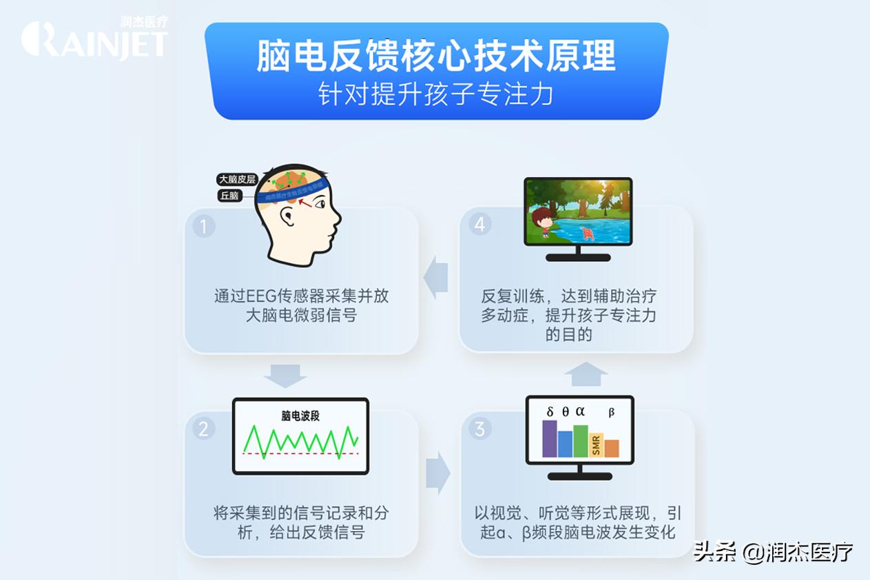 润杰儿童注意力培训,润杰家用儿童多动症治疗仪怎么样