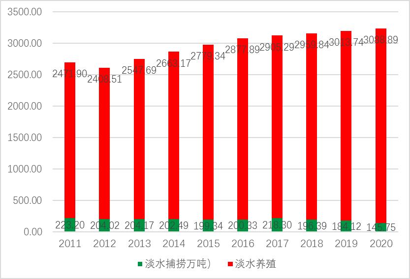 农业水产养殖属于什么类别,农业品牌水产品