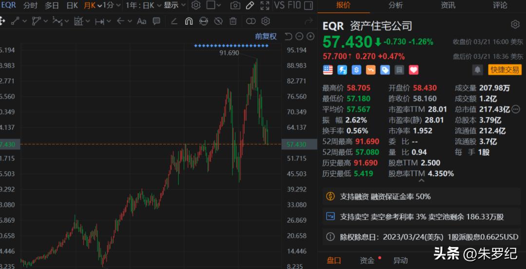 转型背景下房地产企业创新之路,转型房企未来前景