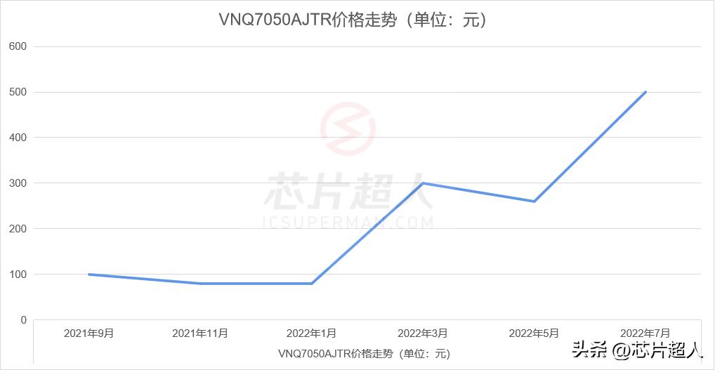 常态价的300倍！TI、NXP、ON、英飞凌热门芯片料号鉴定