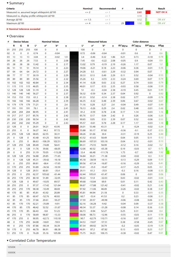 华硕无畏pro16测评,联想小新pro16和华硕无畏哪个好