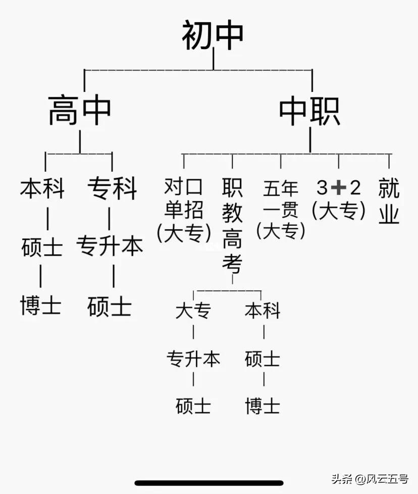 庆阳考生没考上高中上职业高中,庆阳孩子没考上高中上中专学校