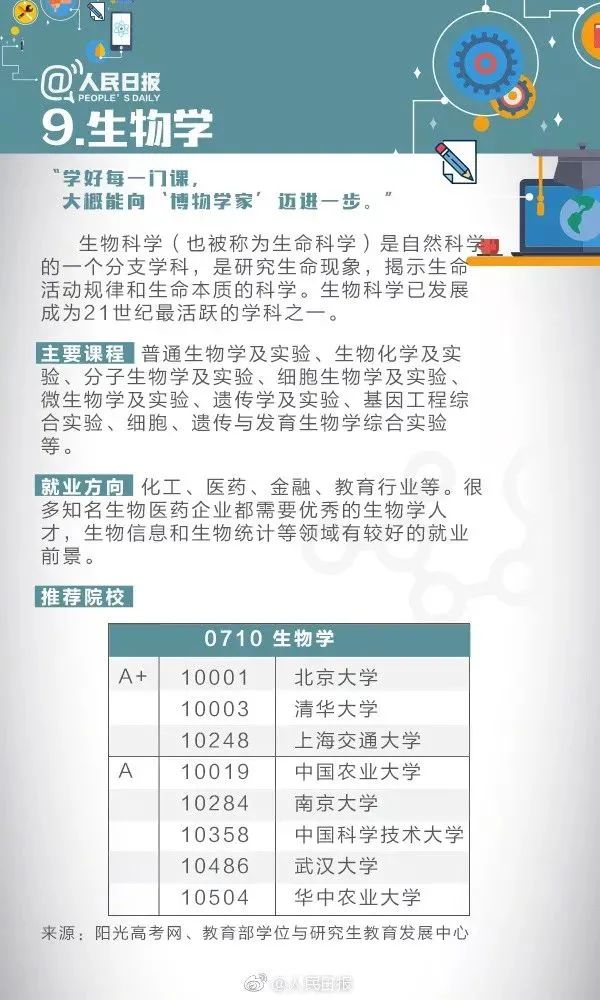 全国十大热门专业及详细解读,全面解析10大工科热门专业