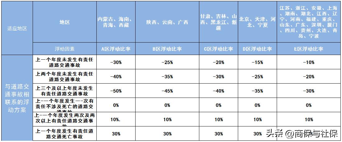 车险都有哪些险种多少钱,车险哪些险种实用便宜点