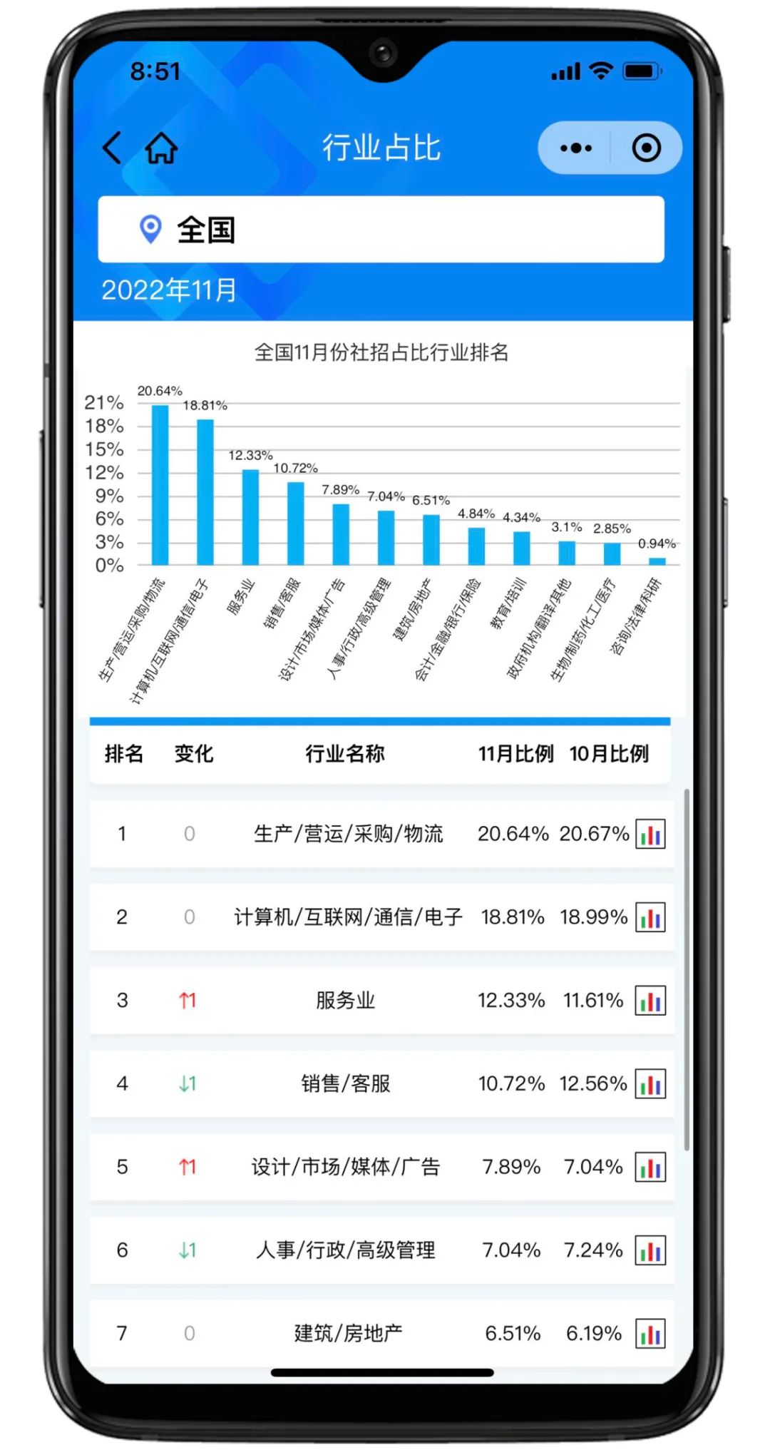 囤药指数预警，11月医药行业销售岗位招聘热度创新高！