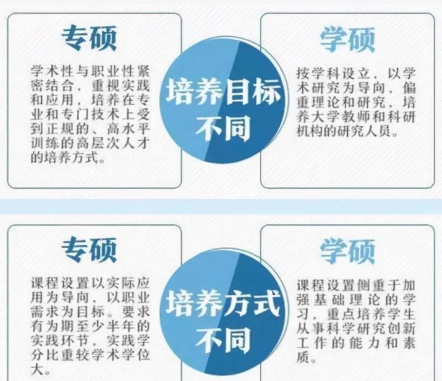 学硕为什么分数更容易考高,学硕含金量不高难就业