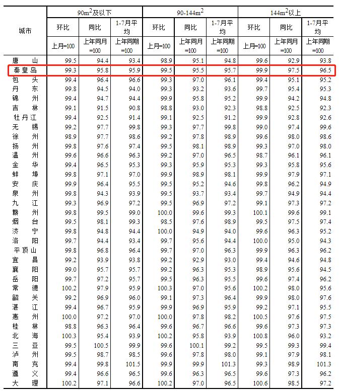 秦皇岛在水一方房价最新消息,秦皇岛果岭湾二手房最新房价