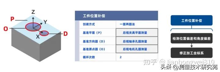 精雕mastercam编程,北京精雕4轴编程软件教程