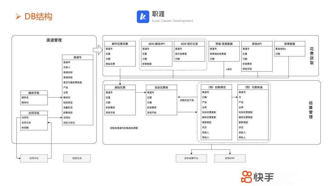 快手大幅度增长原因,快手运营渠道