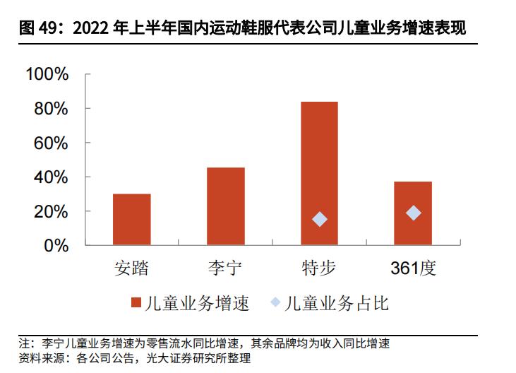 361上年盈利,361财报最新消息